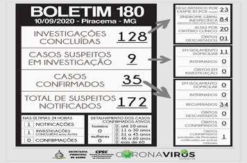 Foto - BOLETINS INFORMATIVOS COVID-19